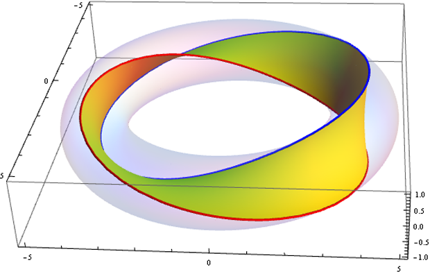 Математики объяснили способ идеального разрезания бублика. Изображение № 3.