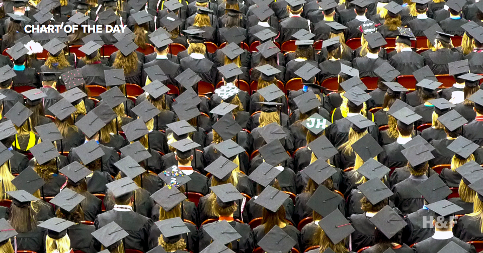 Most UK students are too optimistic about finding a job and will be sorely disappointed, study finds