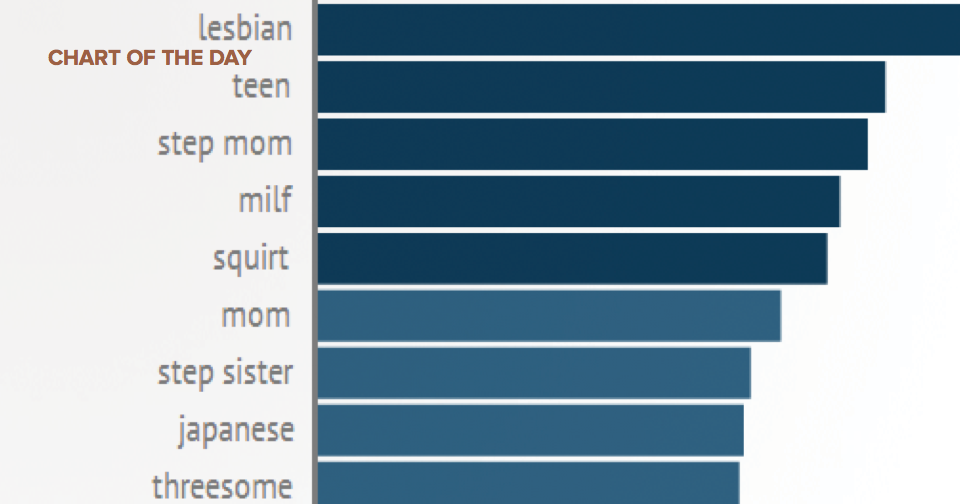 Pornhub reveals millenials finish the fastest, search for hentai more, and are horniest on Mondays