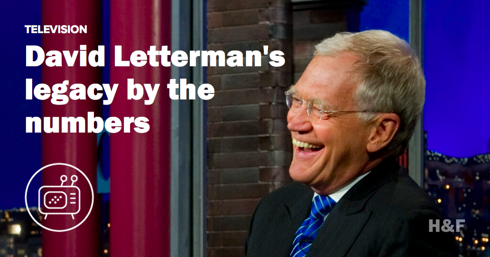 How many episodes of the Late Show has David Letterman hosted?