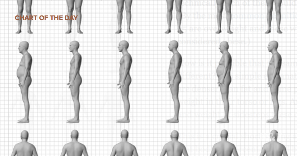 Dad bod, deconstructed