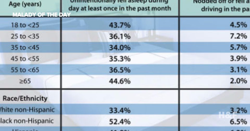 CDC warns of US sleep deprivation epidemic