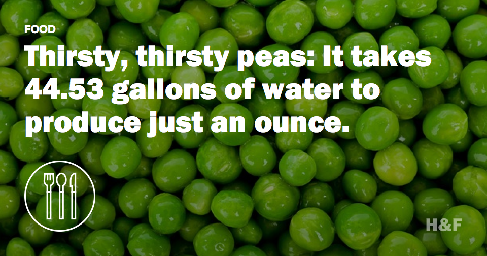 Here's a list of California's most water-hogging food