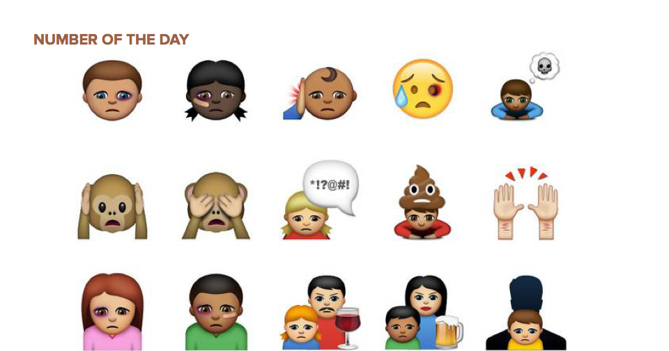 72% of young adults would rather use emoji instead of words