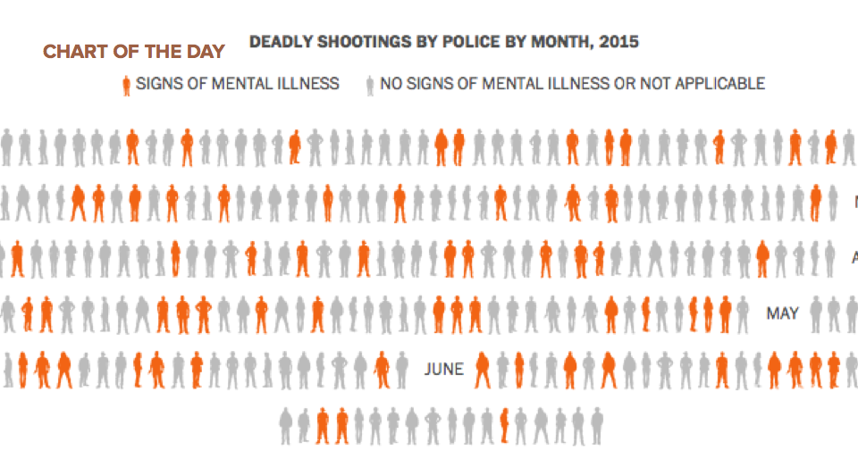 Mentally ill victims of deadly police shootings