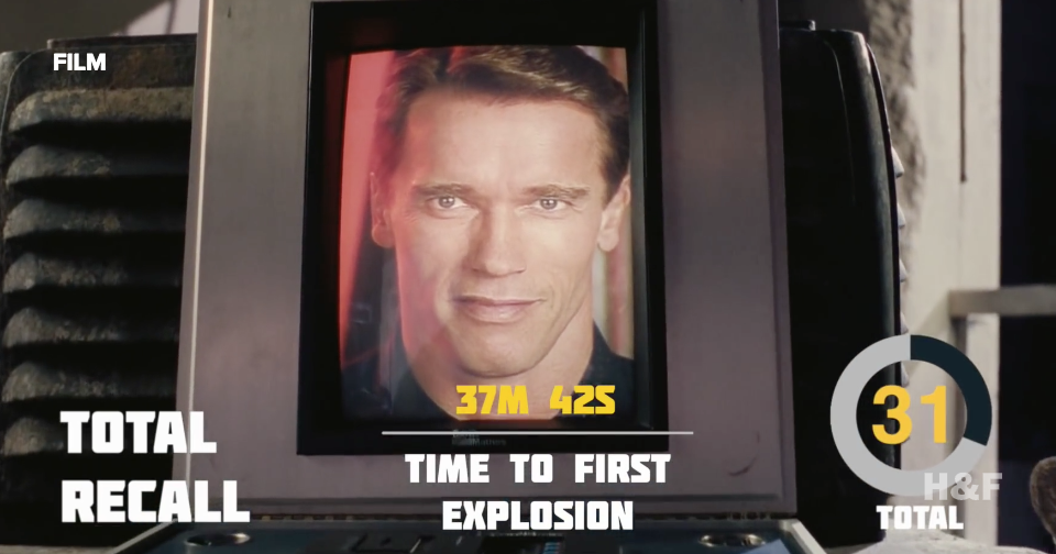 Arnold Schwarzenegger created a supercut featuring explosions from every movie he's starred in
