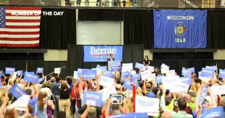 Bernie Sanders draws 10,000 to Wisconsin rally