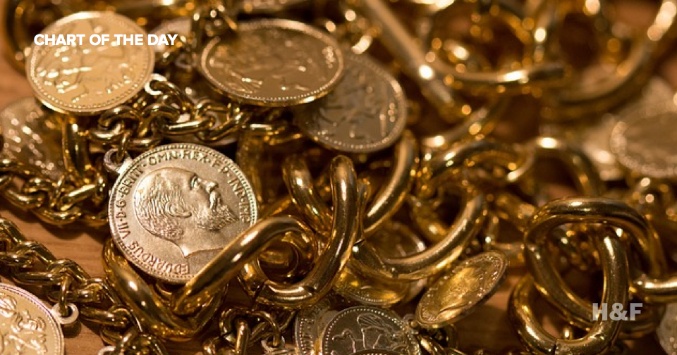 What the richest 1% make in 25 different countries