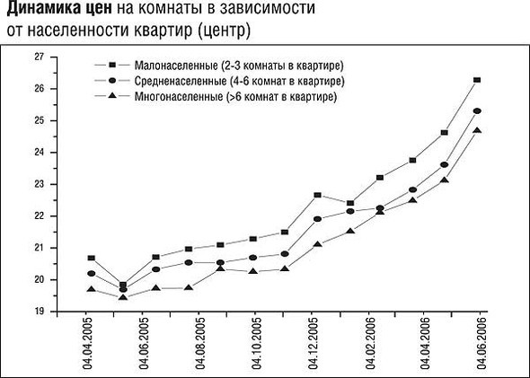 Это коммунальная страна. Изображение № 8.