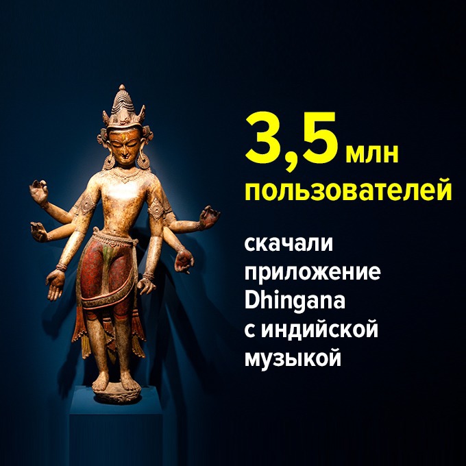 ...пользователей скачали приложение Dhingana с индийской музыкой — Цифра дня translation missing: ru.desktop.posts.titles.on The Village