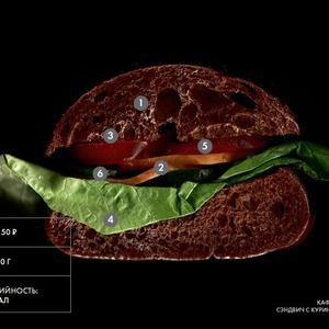 Составные части: Сэндвич с куриной грудкой из кафе «Молоко» — Составные части translation missing: ru.desktop.posts.titles.on The Village