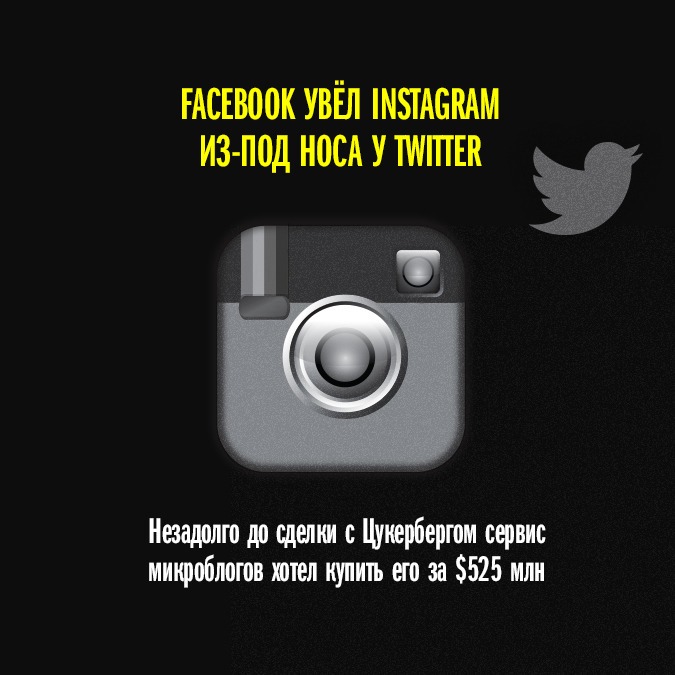 Facebook увёл Instagram из-под носа у Twitter — Провал дня translation missing: ru.desktop.posts.titles.on The Village