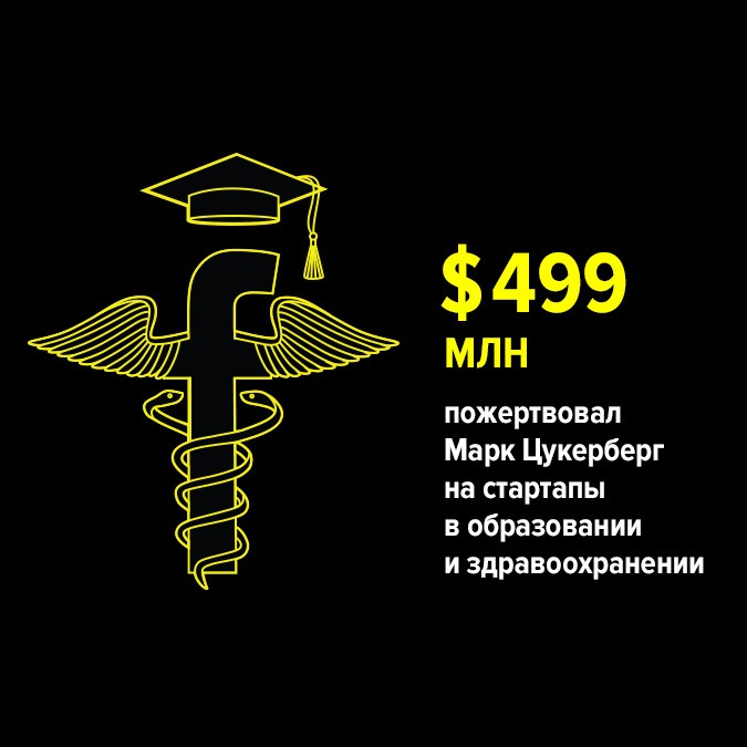 ...Пожертвовал Марк Цукерберг на стартапы в образовании и здравоохранении — Цифра дня на The Village