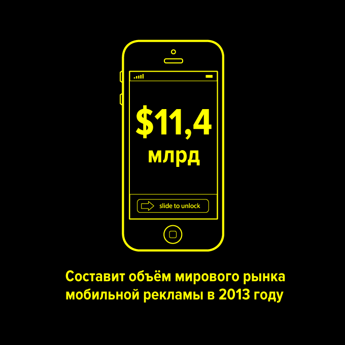 ...составит объём мирового рынка мобильной рекламы в 2013 году — Цифра дня на The Village