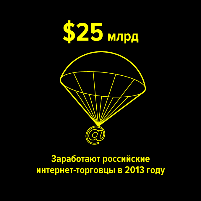 …заработают российские интернет-торговцы к 2014 году — Цифра дня на The Village