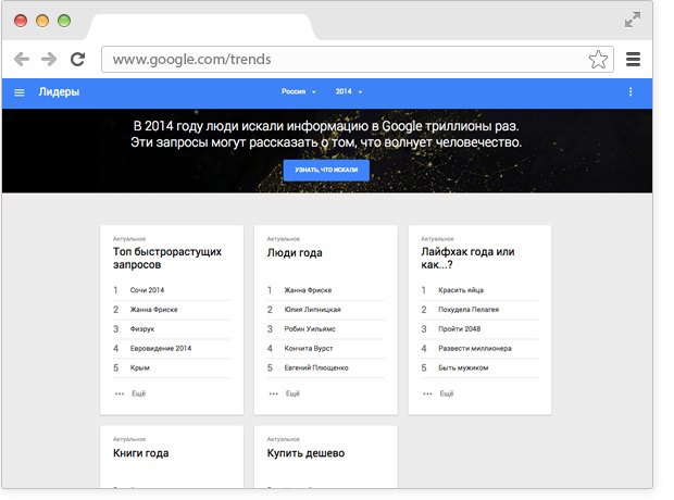 Самые популярные поисковые запросы в Google. Изображение № 1.