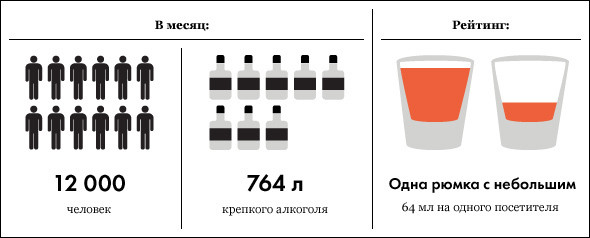 Под градусом: самые алкогольные места Москвы, часть 2. Изображение № 1.