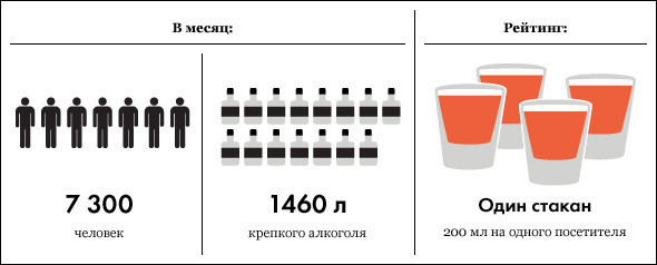 Под градусом: самые алкогольные места Москвы, часть 3. Изображение № 6.