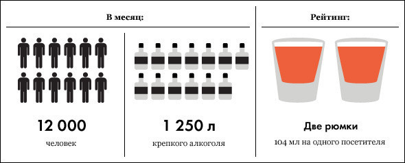 Под градусом: самые алкогольные места Москвы, часть 3. Изображение № 1.