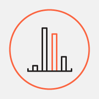 Обвал акций Apple, госрегулирование Big Data и откровения стартаперов. Изображение № 1.