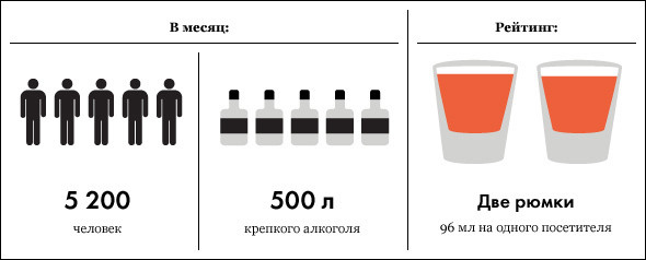 Под градусом: самые алкогольные места Москвы, часть 2. Изображение № 11.