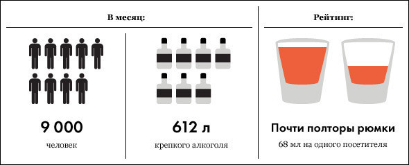 Под градусом: самые алкогольные места Москвы, часть 3. Изображение № 11.