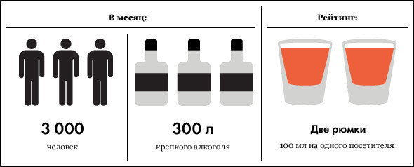 Под градусом: самые алкогольные места Москвы, часть 3. Изображение № 16.