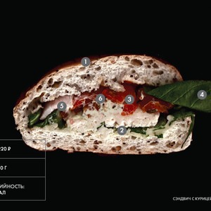 Составные части: Cэндвич с курицей и беконом из «Кофеина» — Составные части на The Village